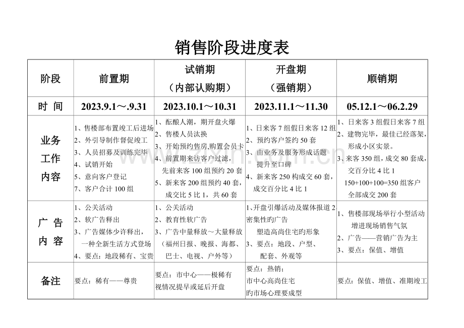 桂香路项目营销推广方案.doc_第1页