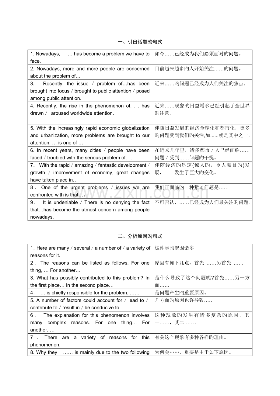 2023年考博英语作文常用句型.doc_第1页