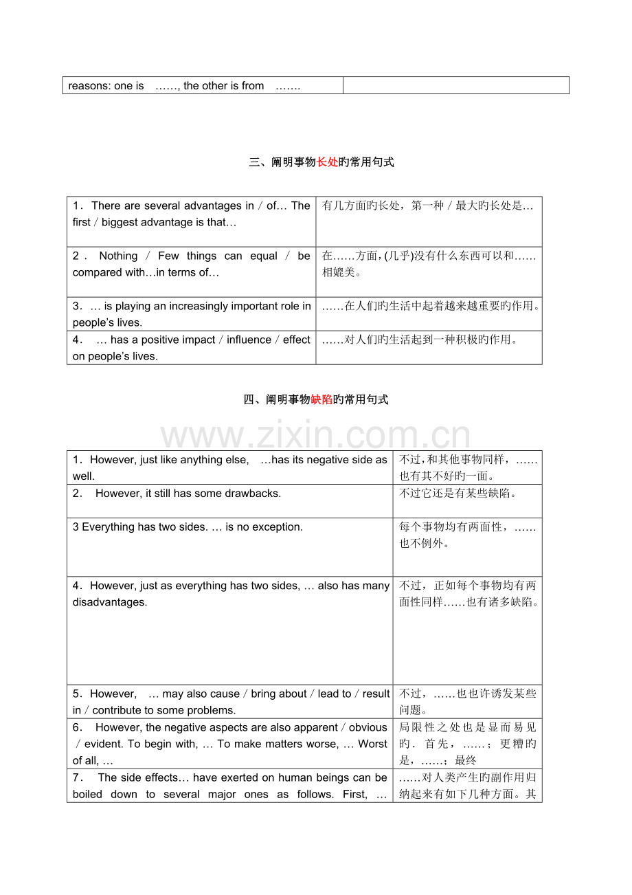 2023年考博英语作文常用句型.doc_第2页
