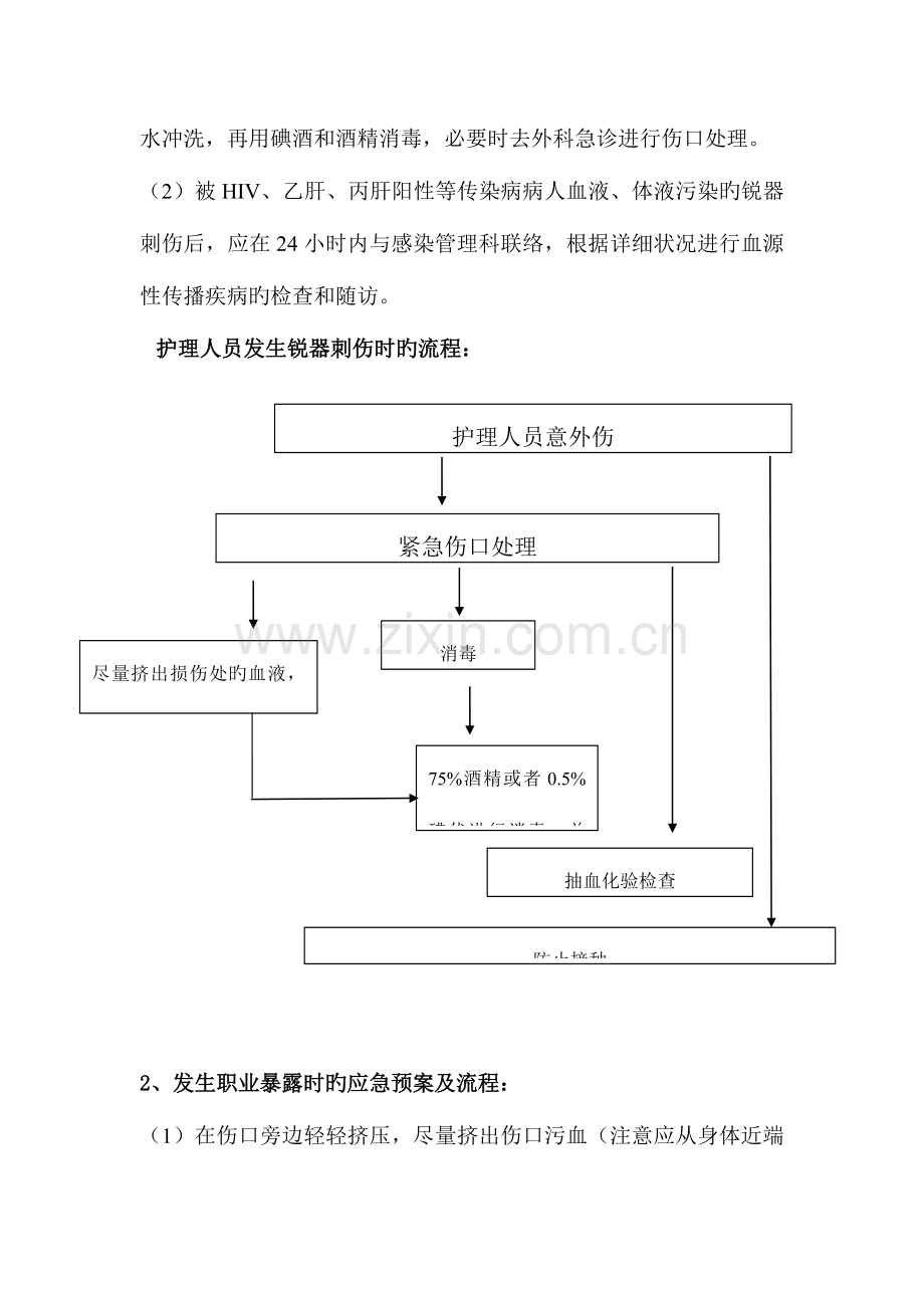2023年病区锐器伤应急预案演练.doc_第2页