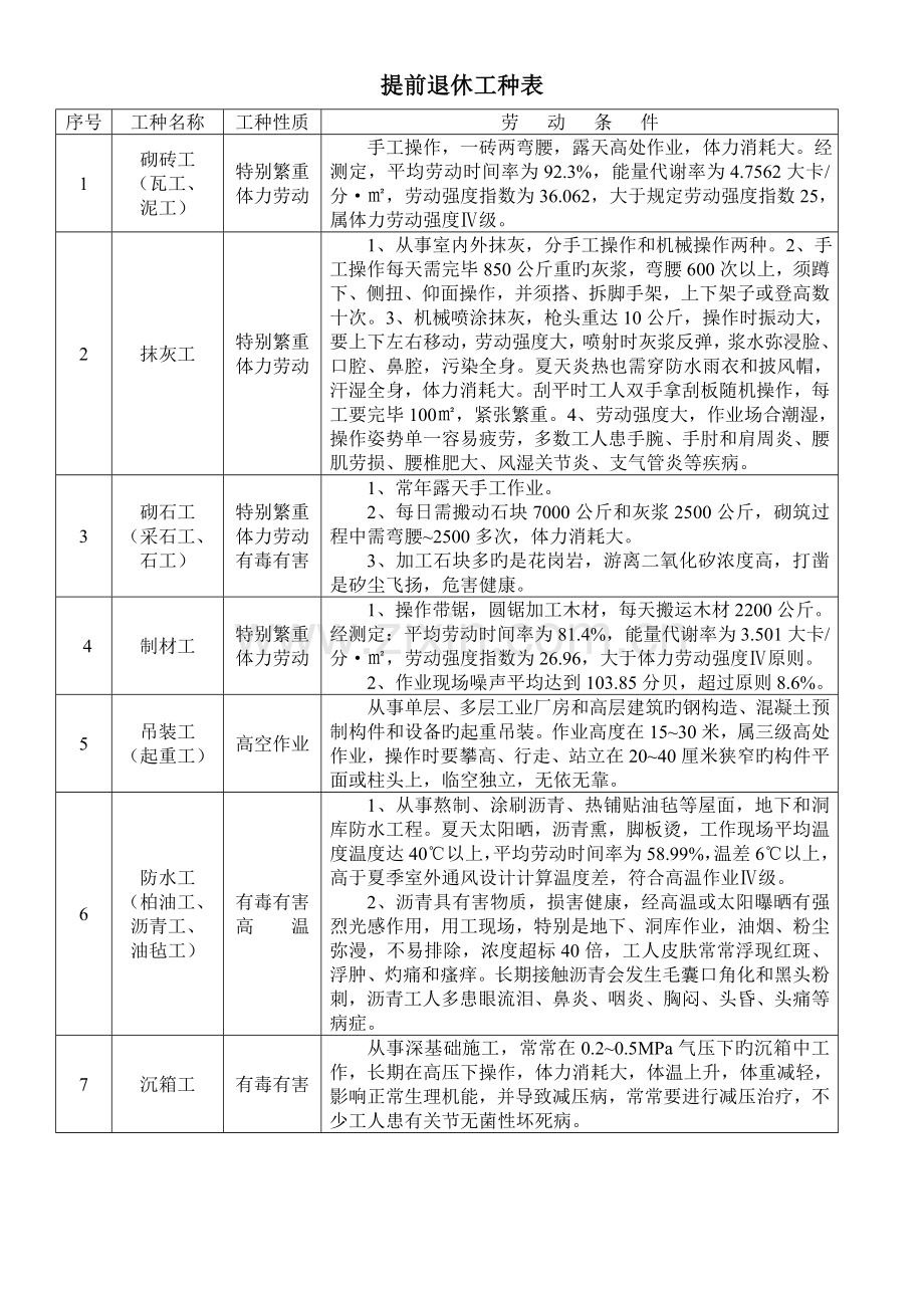 提前退休工种表.doc_第1页