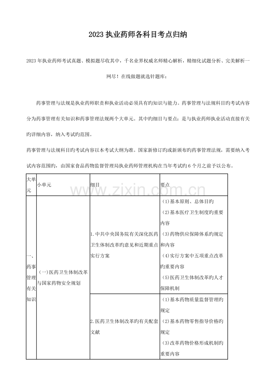 2023年执业药师各科目考点归纳.doc_第1页