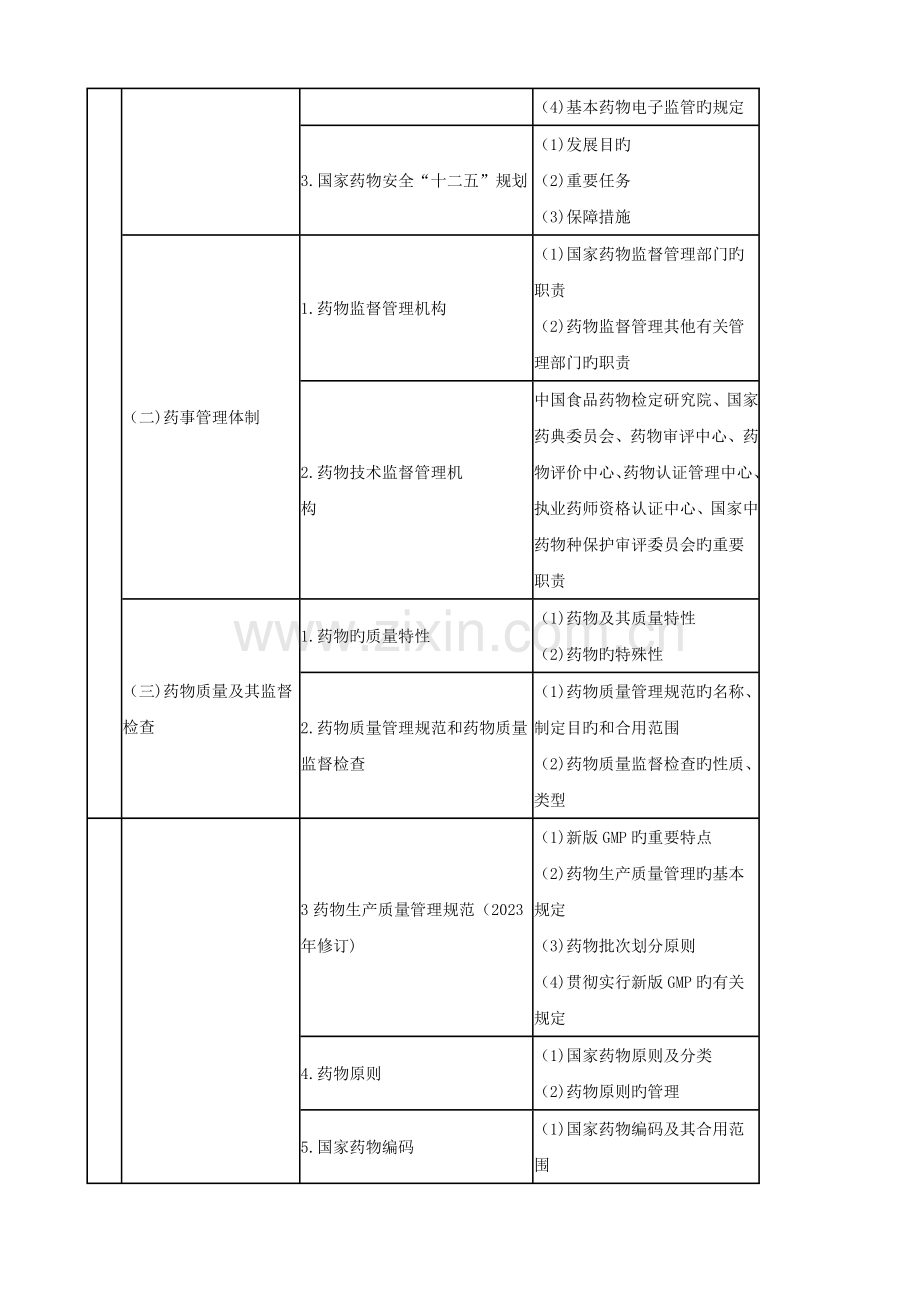 2023年执业药师各科目考点归纳.doc_第2页