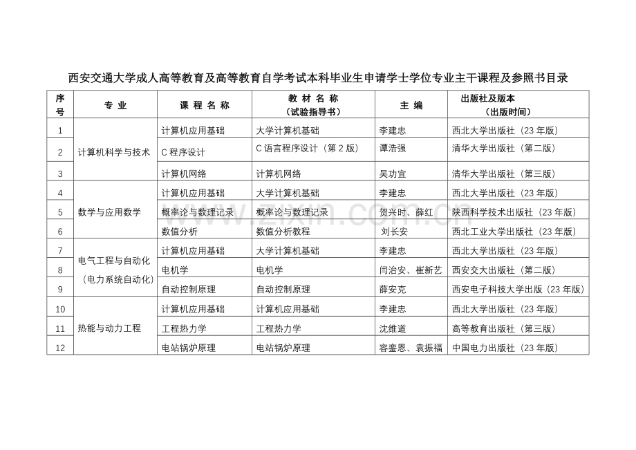 2023年西安交通大学成人高等教育及高等教育自学考试本科毕业生申.doc_第1页
