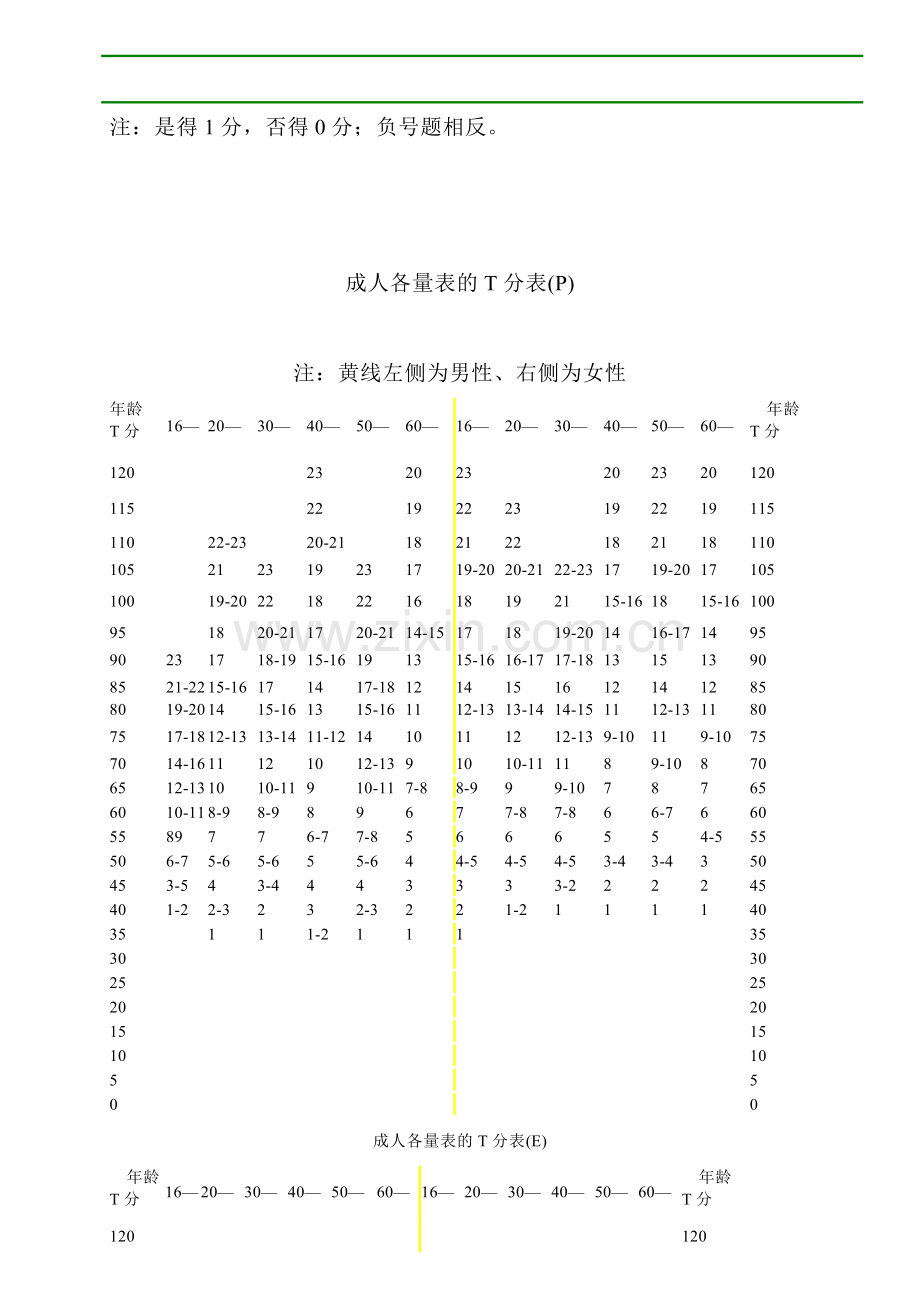 艾森克人格测验分析手册.doc_第2页