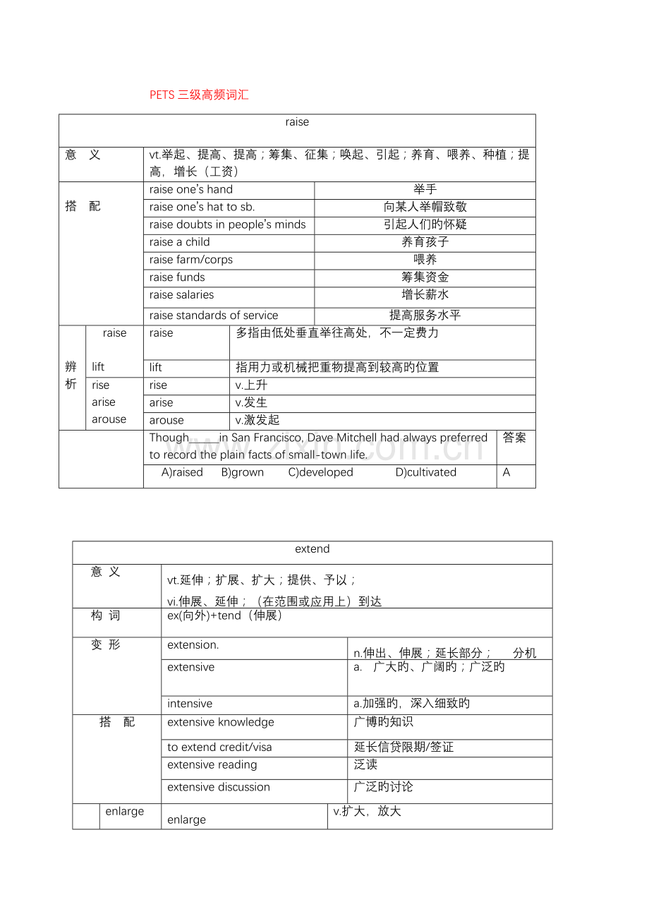 2023年新版PETS三级高频词汇.doc_第1页