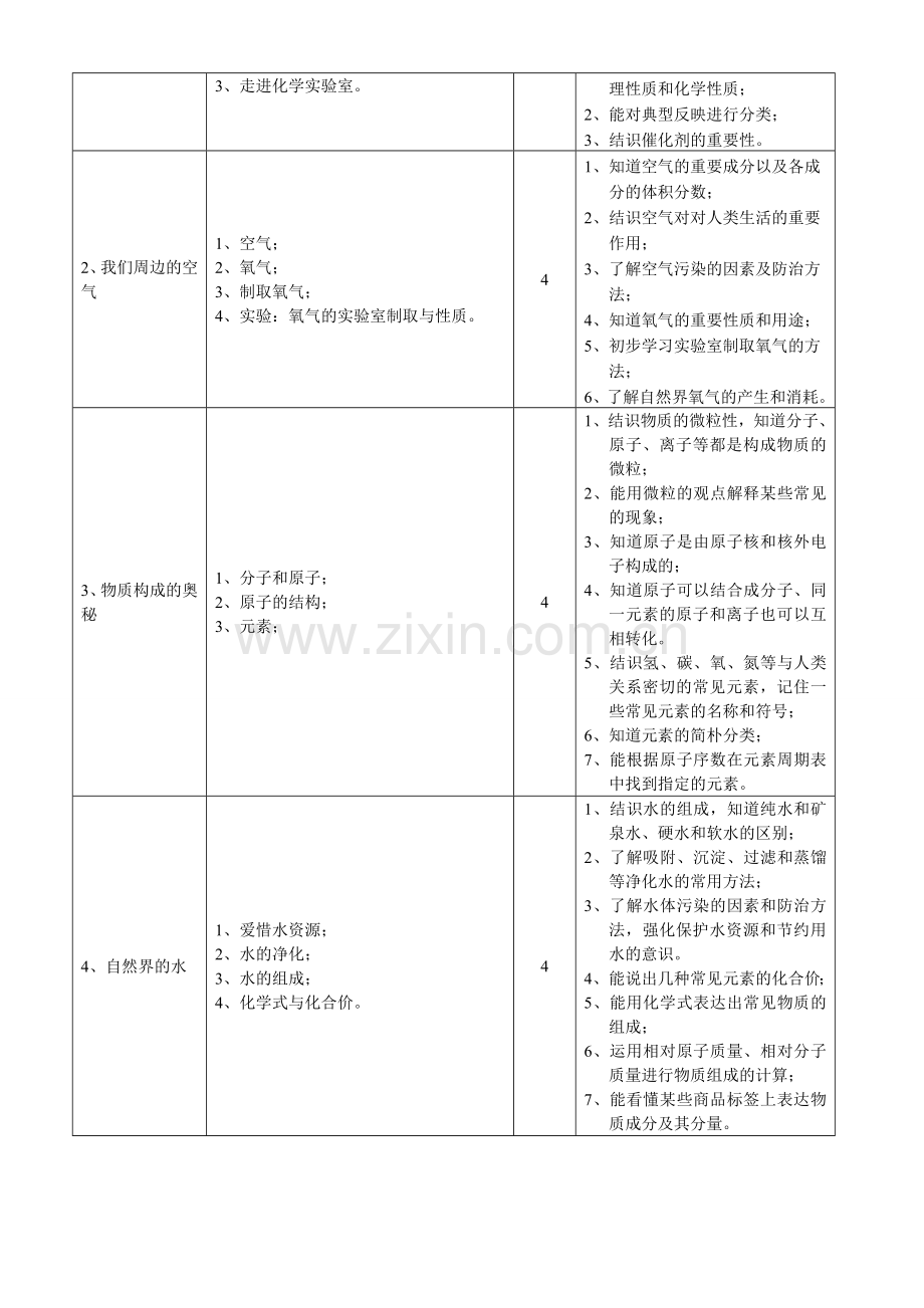 中考化学个性化辅导方案.doc_第2页