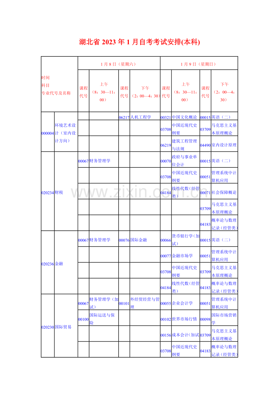 2023年湖北自考本科安排.doc_第1页