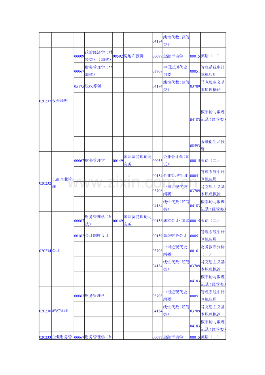 2023年湖北自考本科安排.doc_第2页