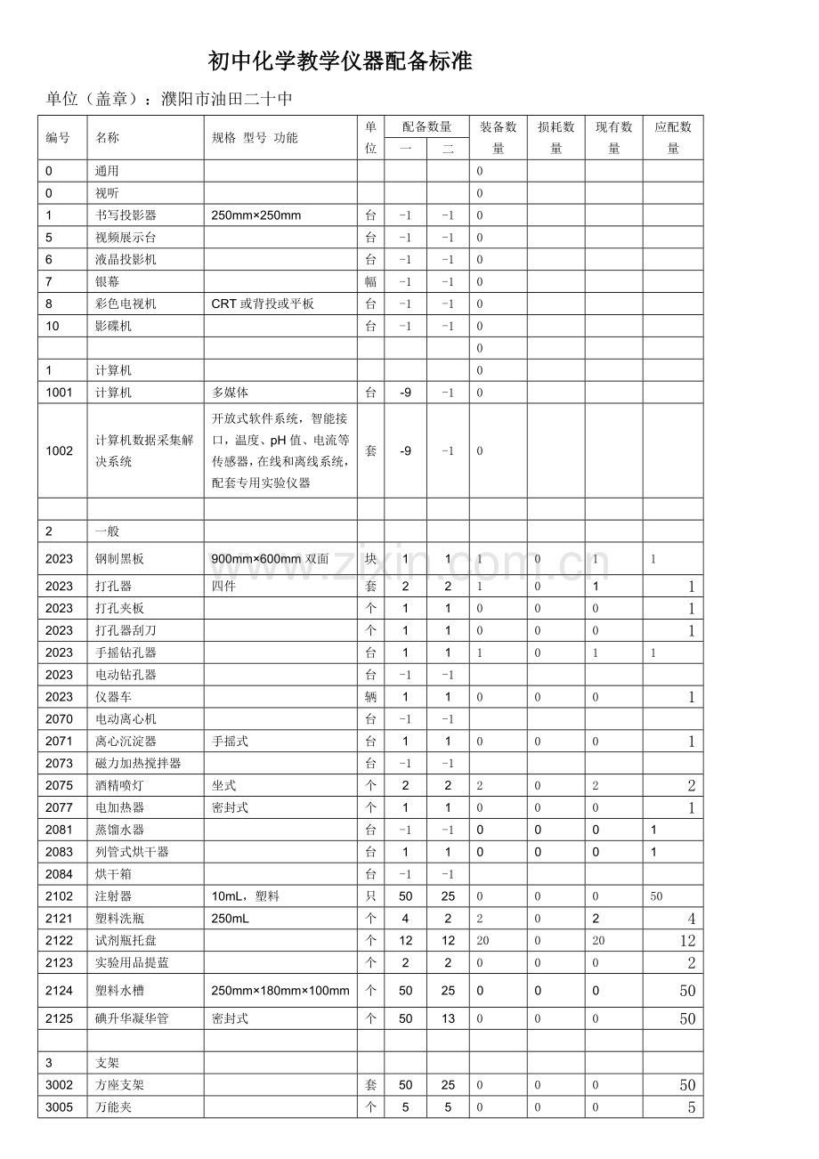 初中化学教学仪器配备标准.doc_第1页
