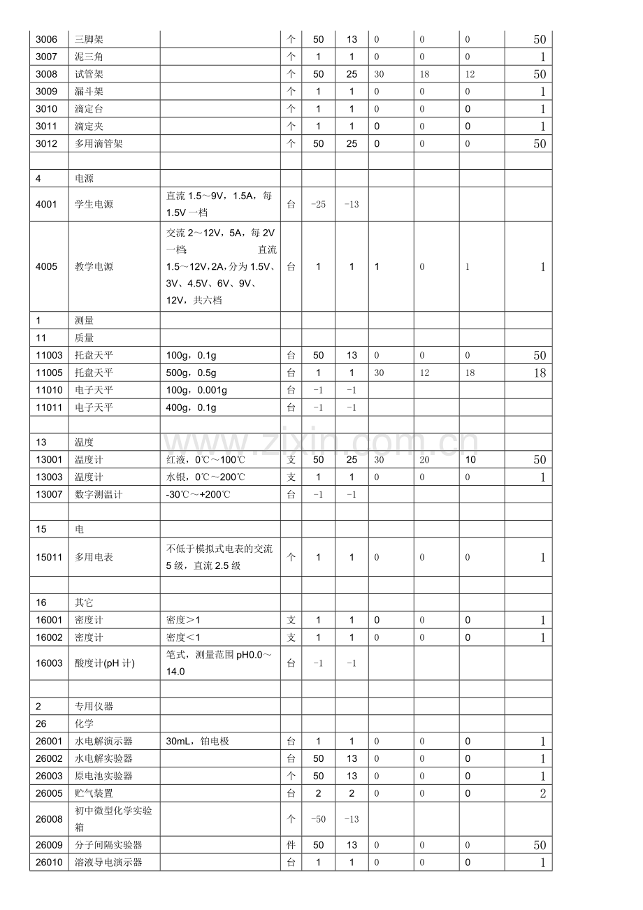 初中化学教学仪器配备标准.doc_第2页
