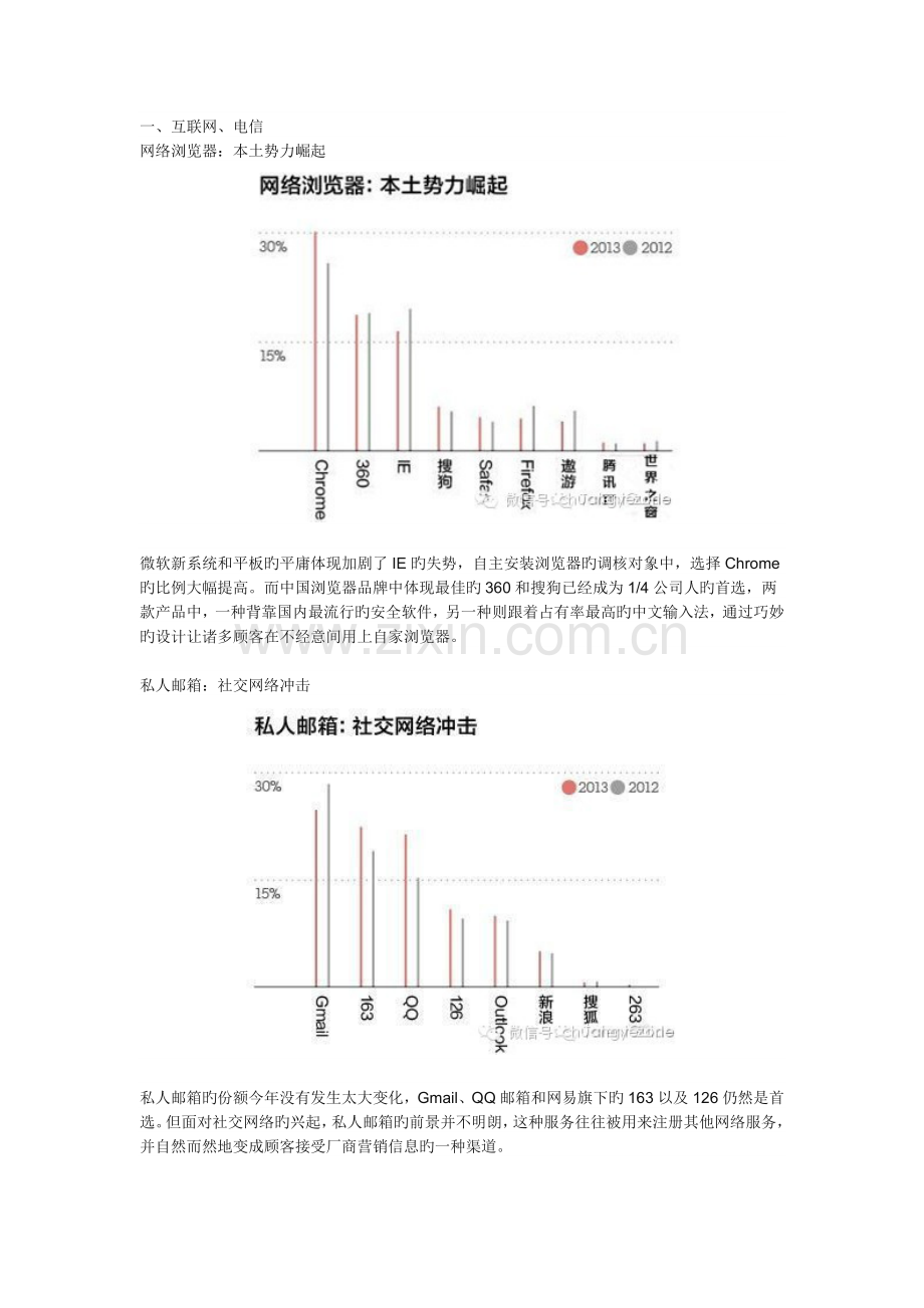 数据观察：中国各行业竞争格局.docx_第1页
