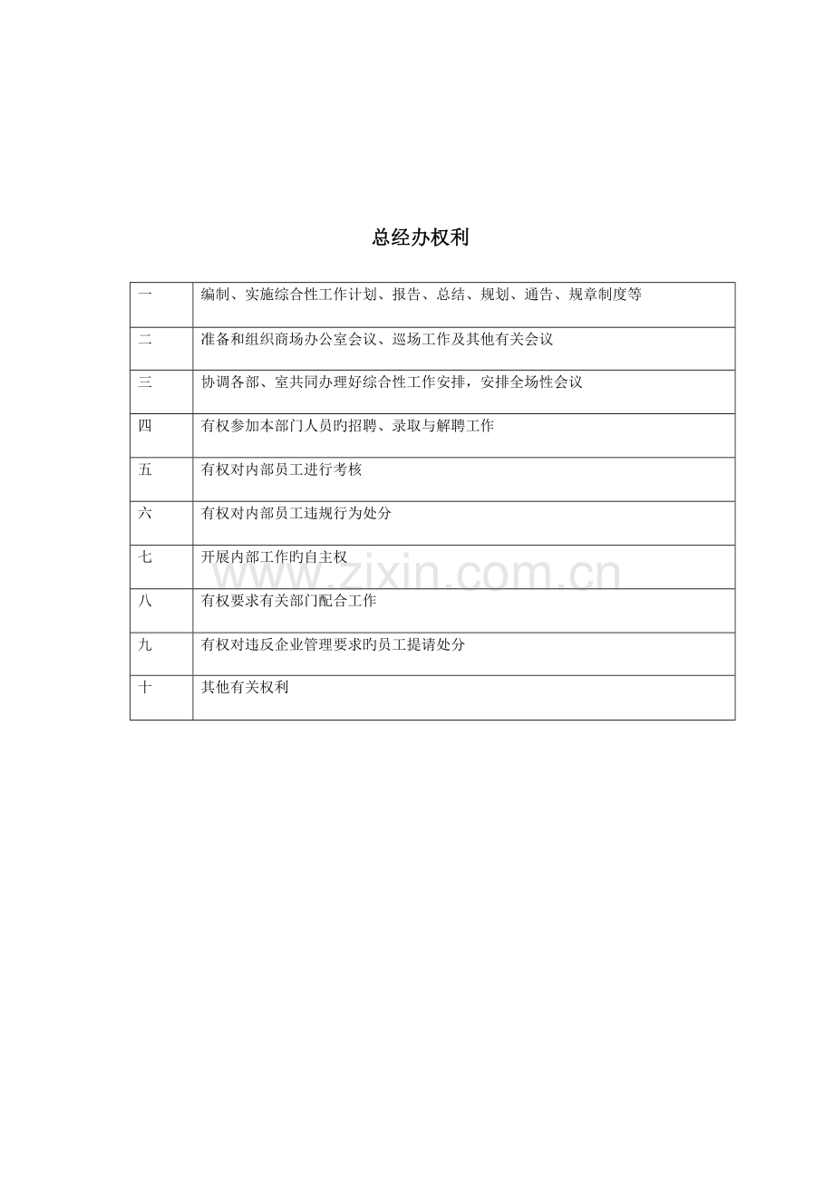公司总经办岗位职责概述.doc_第2页