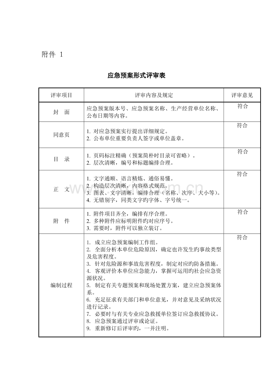 2023年应急预案形式评审表.doc_第1页