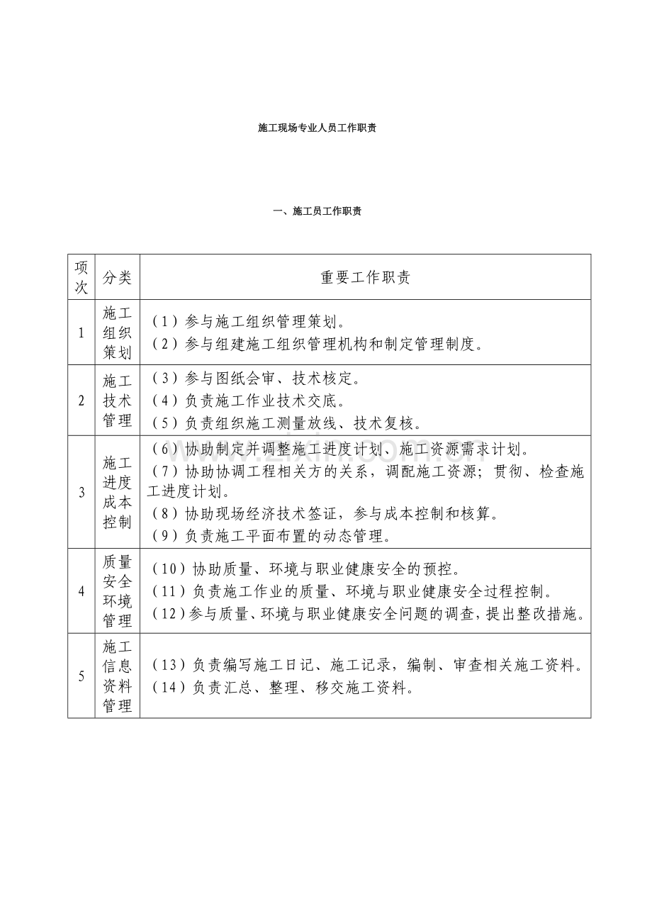 施工现场专业人员工作职责.doc_第1页