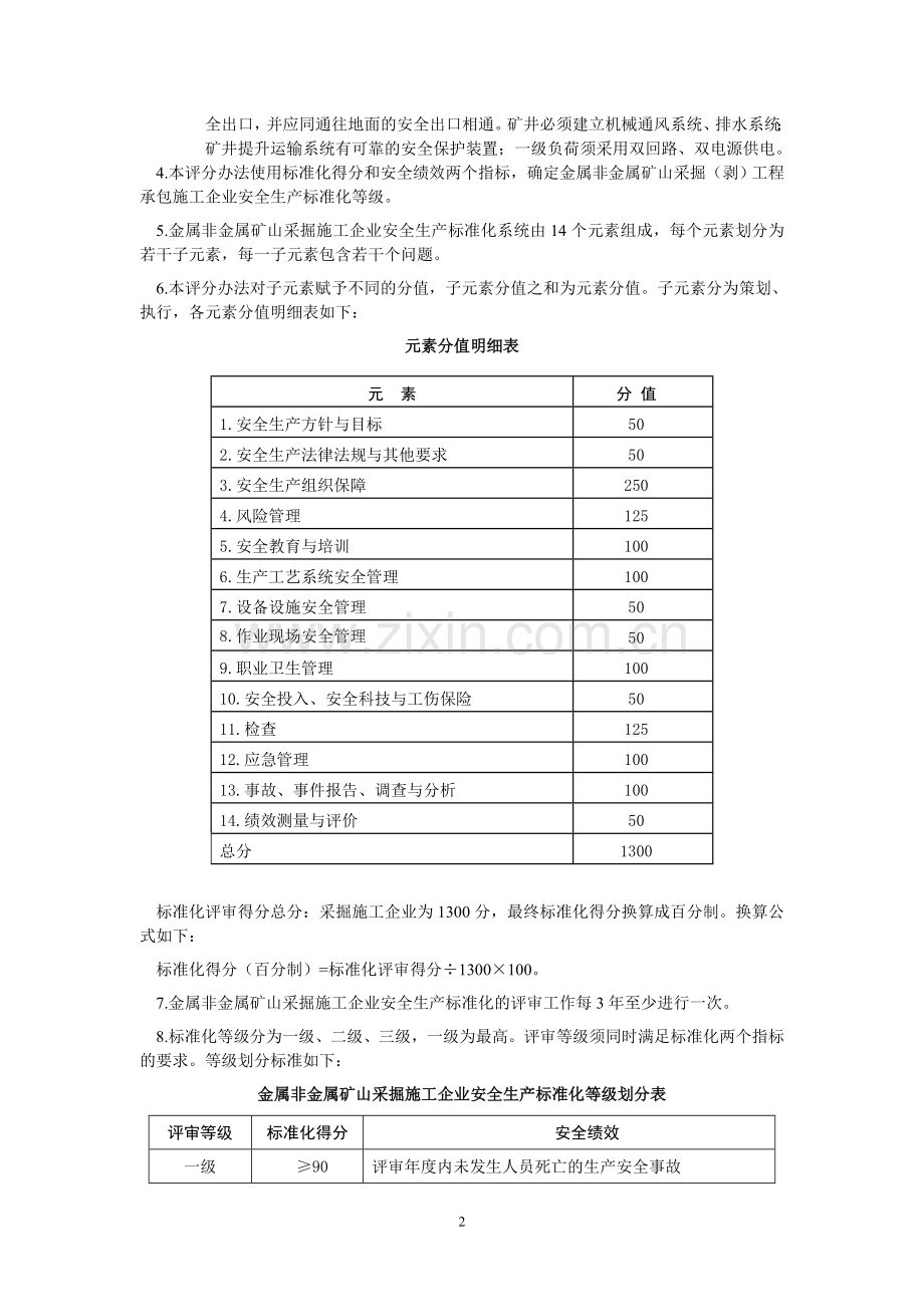 采掘施工企管理部分安全生产标准化评分标准(修改).doc_第2页