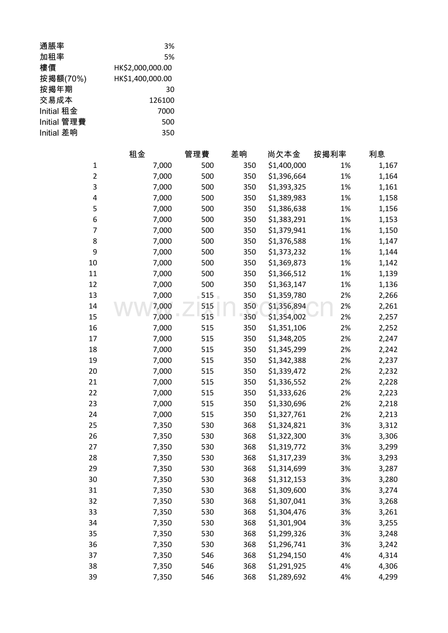 收租回报率.xlsx_第1页