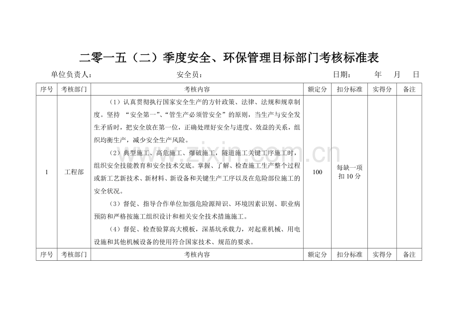 项目部安全、环保管理目标部门考核表.doc_第1页