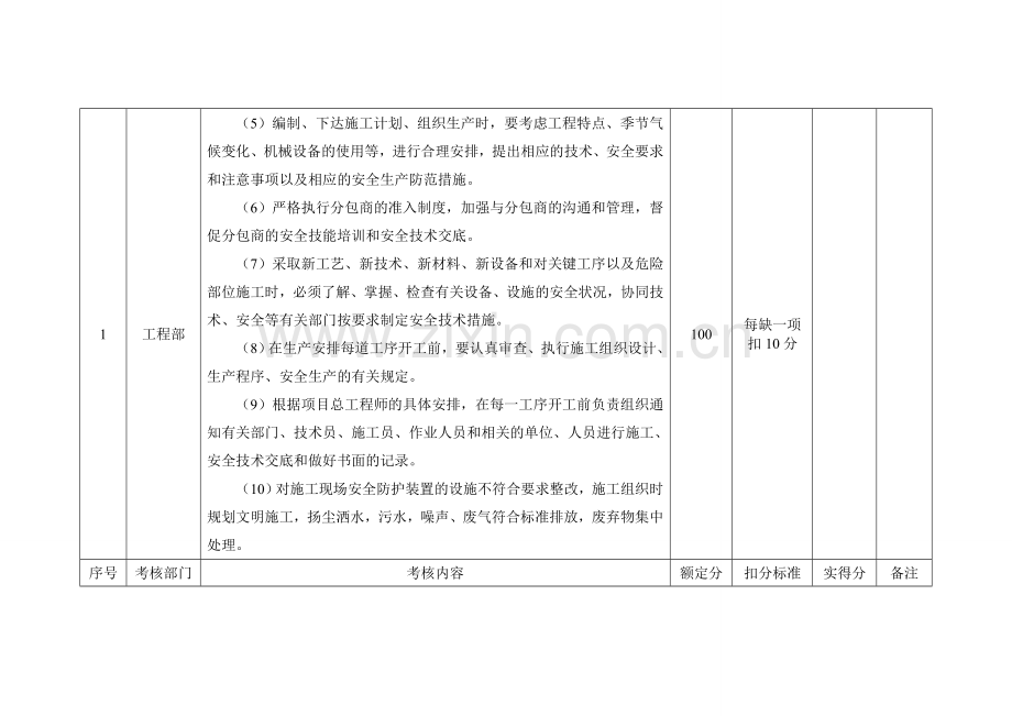 项目部安全、环保管理目标部门考核表.doc_第2页