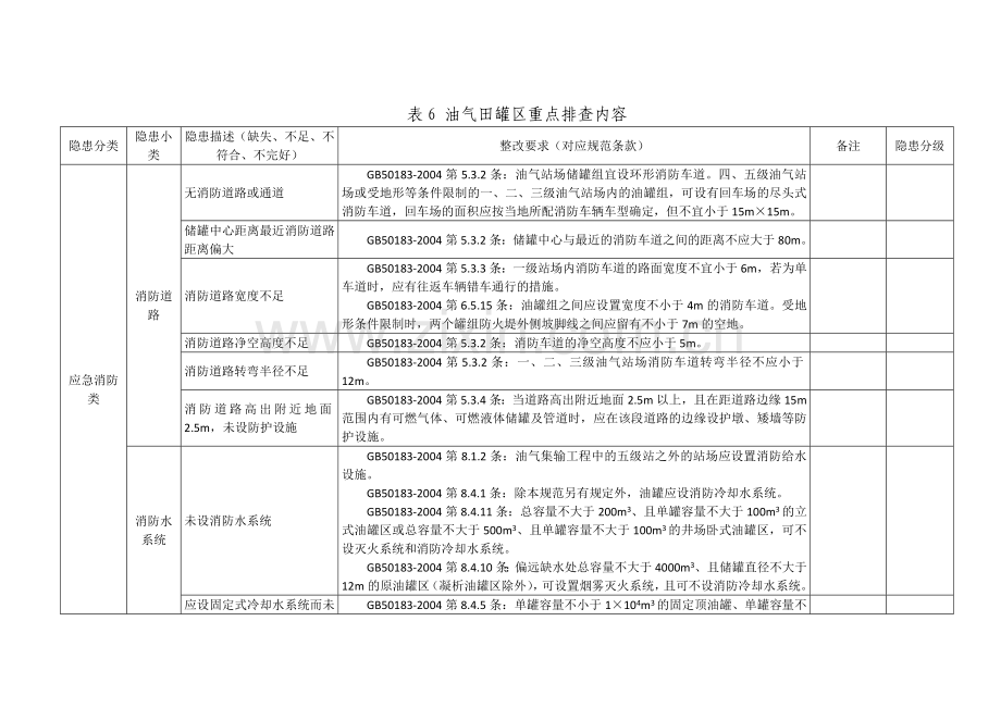 油气田罐区重点排查内容.doc_第1页