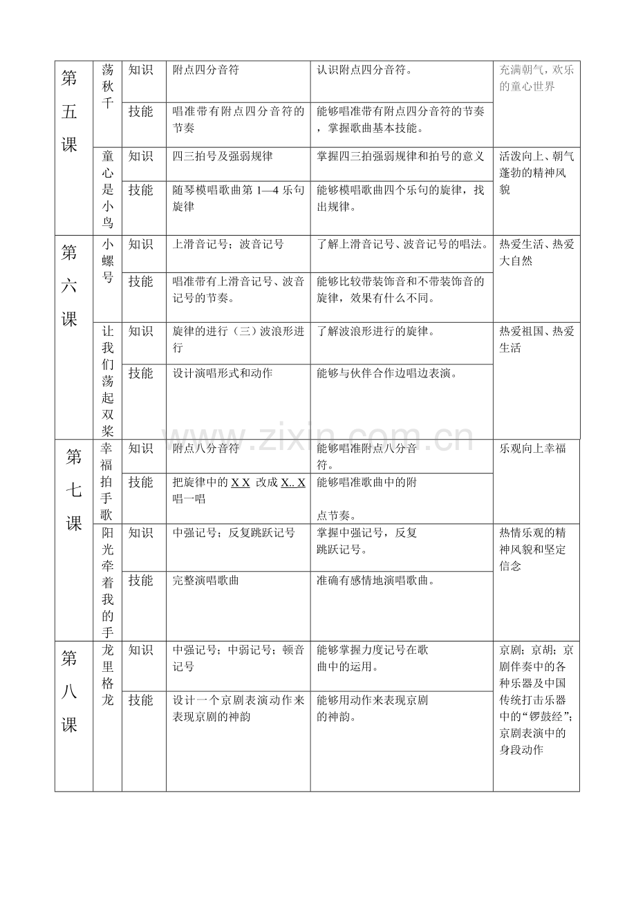 小学四年级上册知识树.doc_第2页