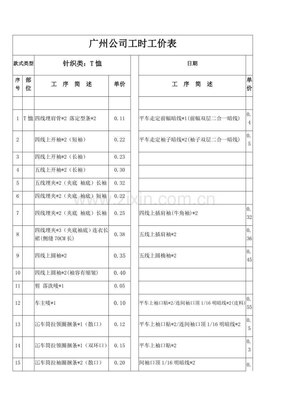 车间各品类标准工价.docx_第1页