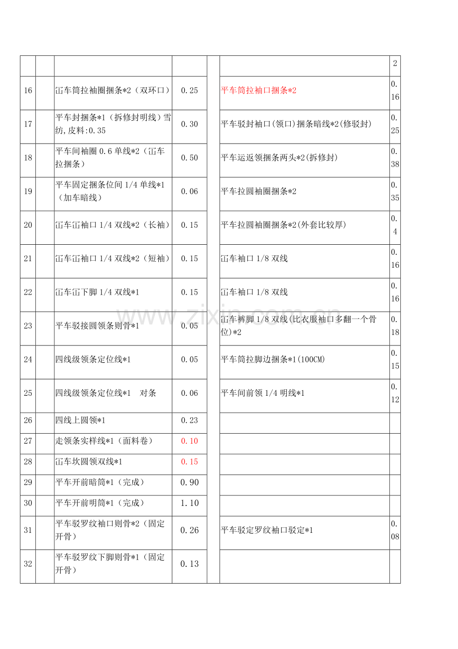 车间各品类标准工价.docx_第2页