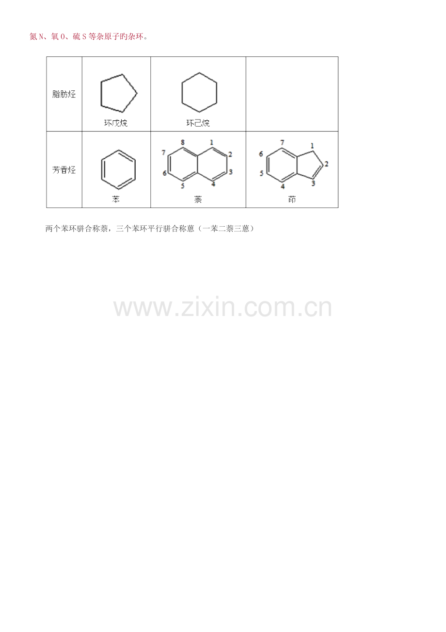 2023年药学高频考点.doc_第2页