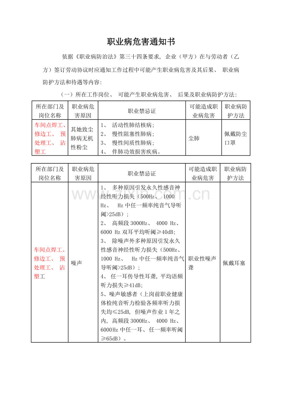 职业病危害告知合同模板.doc_第1页