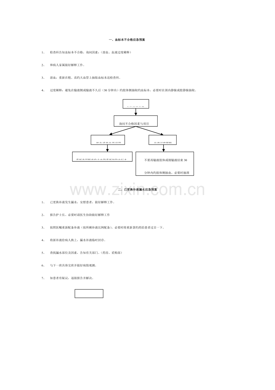 急诊常用应急预案.docx_第1页