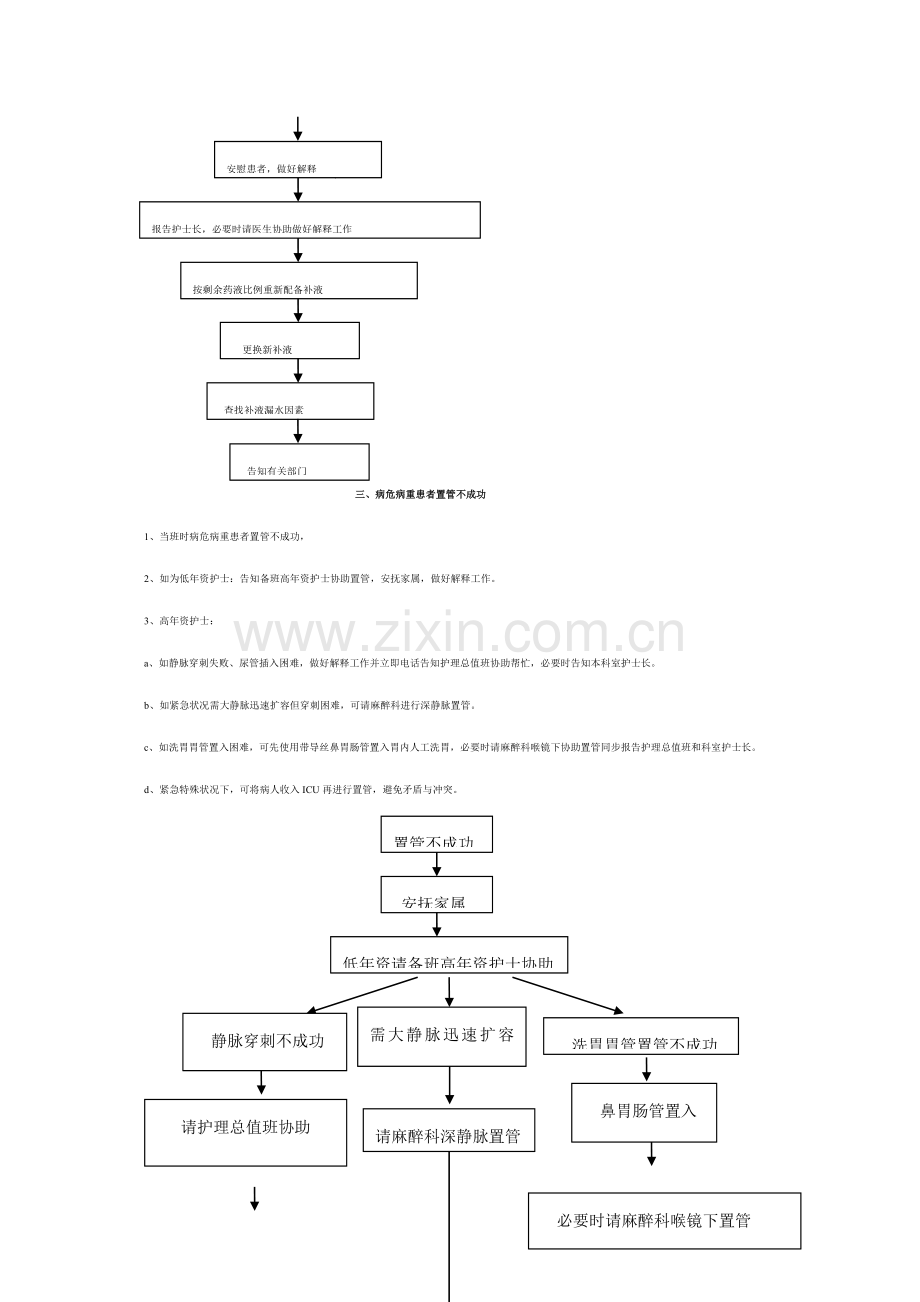 急诊常用应急预案.docx_第2页