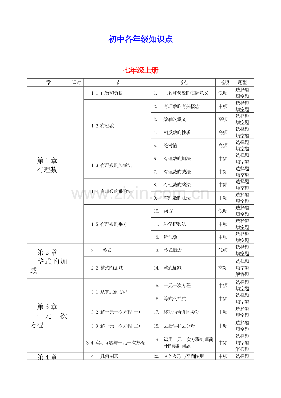 2023年初中数学各年级知识点总结.doc_第1页