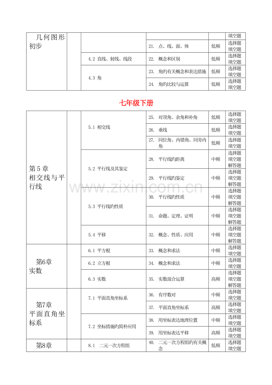 2023年初中数学各年级知识点总结.doc_第2页