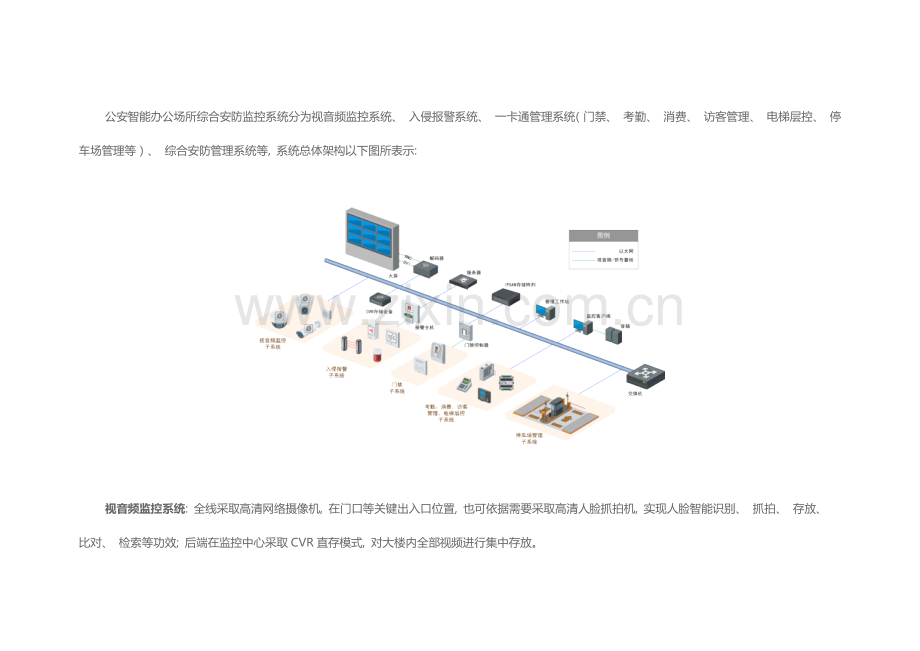 公安智能办公场所解决方案.docx_第2页