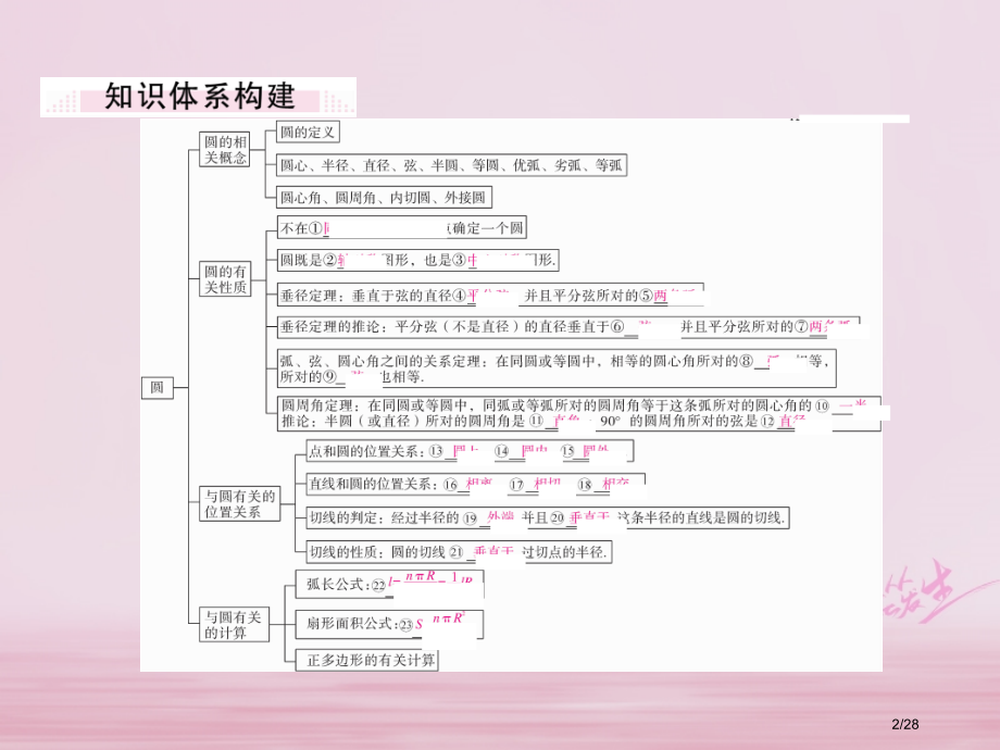 九年级数学下册第三章圆小结与复习练习.pptx_第2页