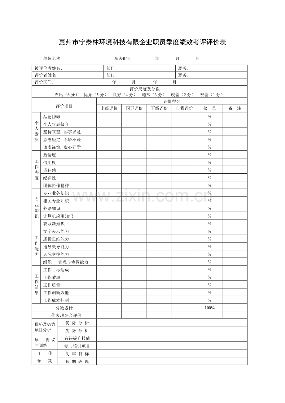 新版员工绩效考核表格模板.doc_第2页