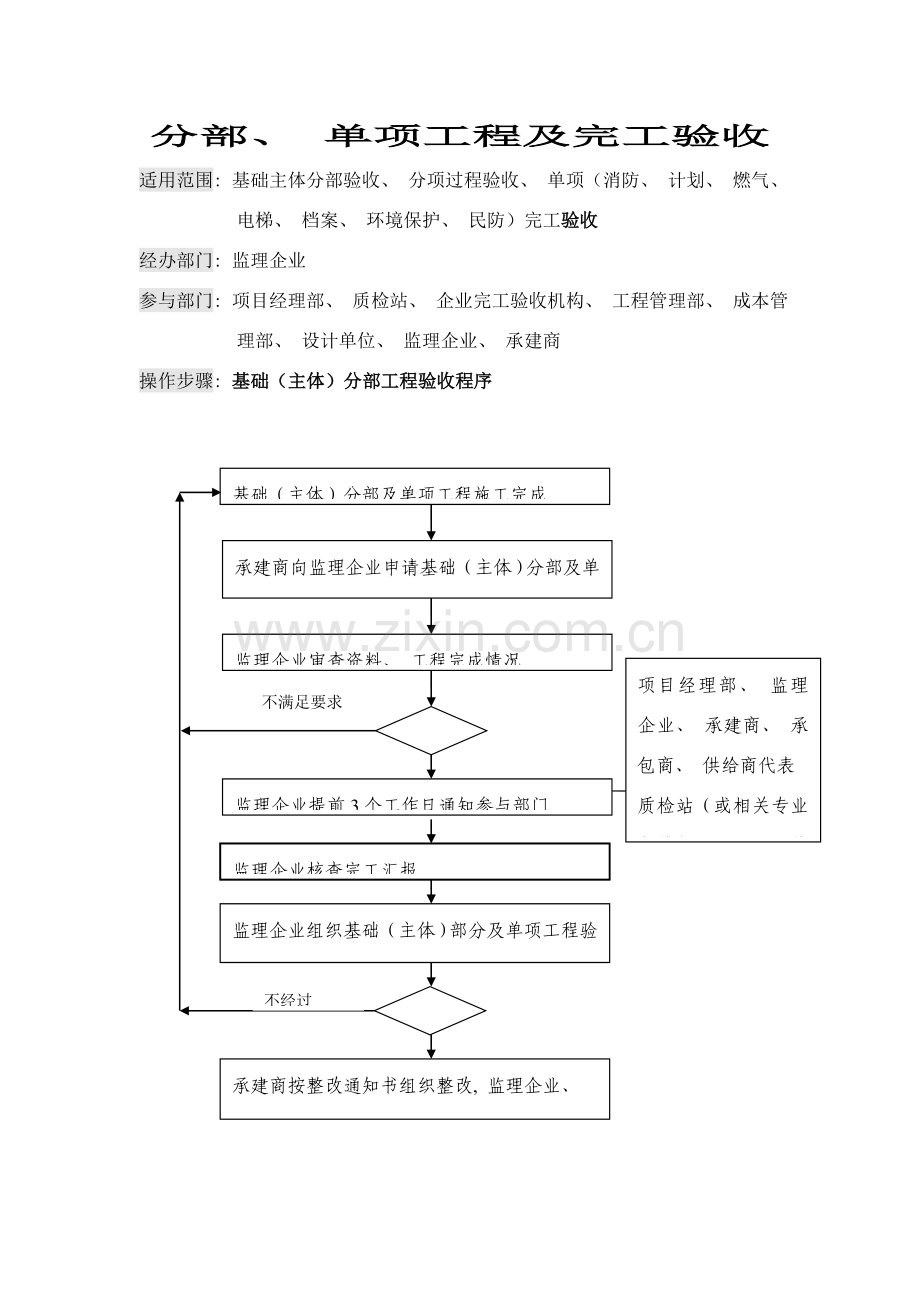 分部单项工程及竣工验收.doc_第1页