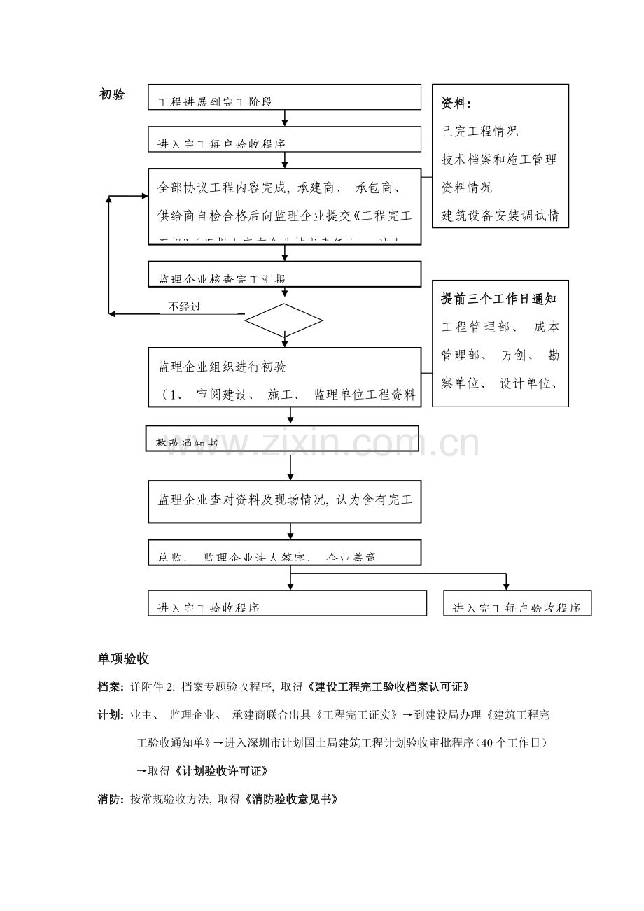 分部单项工程及竣工验收.doc_第2页
