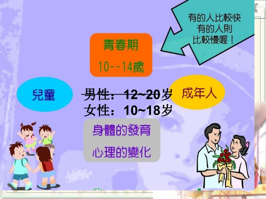 小学高年级男生青春期教育课件.pptx_第2页