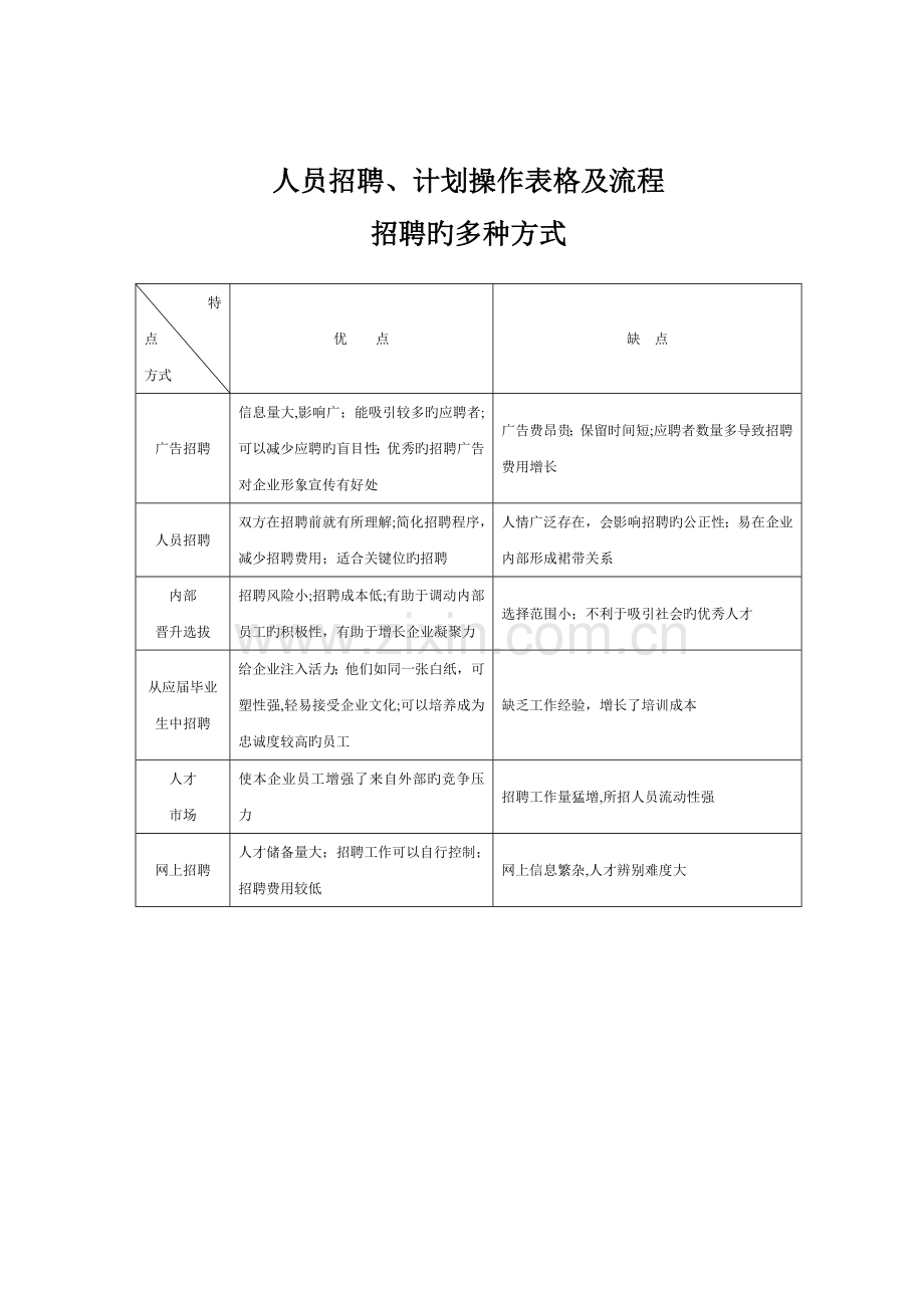 2023年公司招聘面试操作流程实用版.doc_第1页
