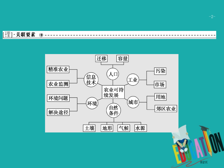 高考地理复习高考命题探源8农业可持续发展.pptx_第2页