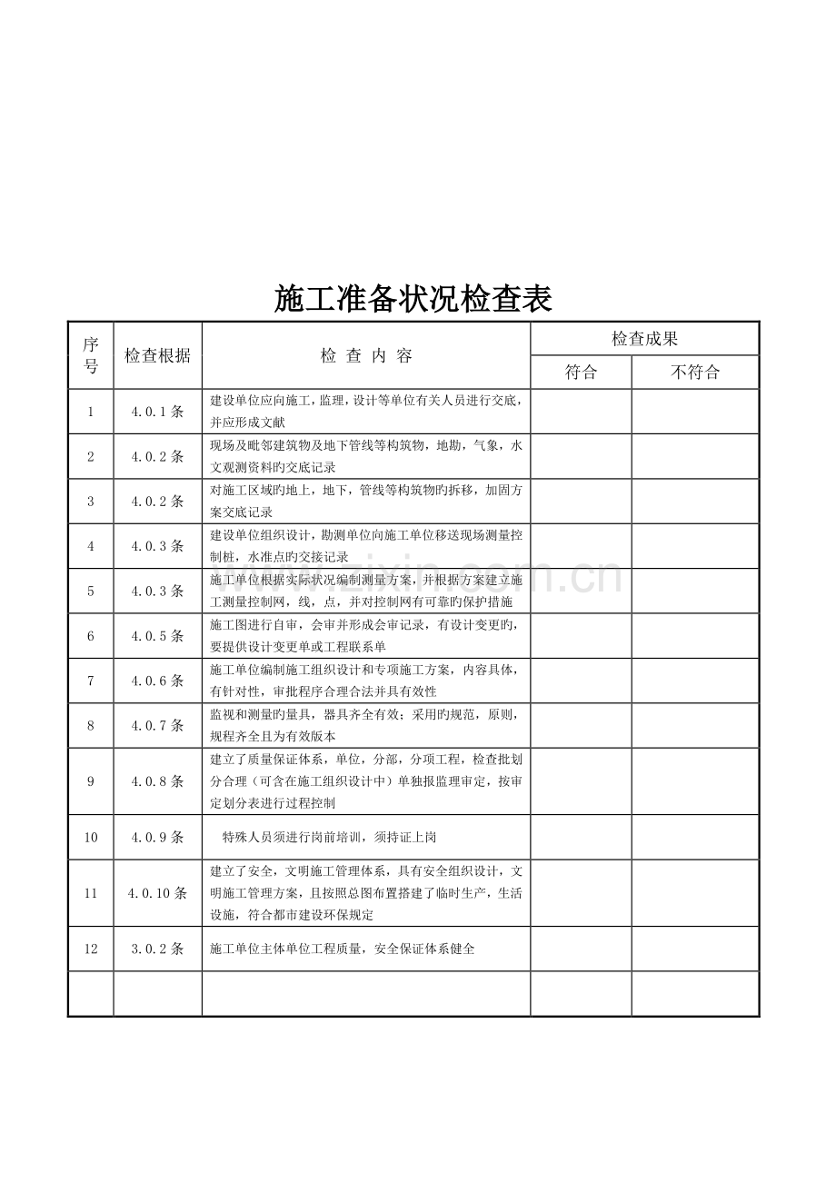优质建筑关键工程综合施工质量检查表.docx_第1页