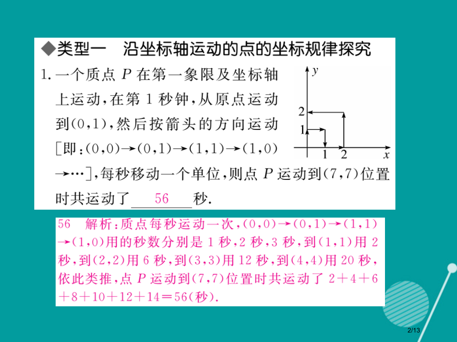 八年级数学上册难点探究专题平面直角坐标系中的变化规律.pptx_第2页