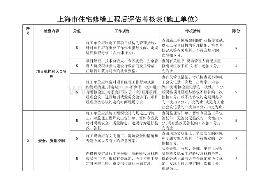 2023年上海市住院医师规范化培训细则上海市卫生和计划生育委员会.doc_第1页