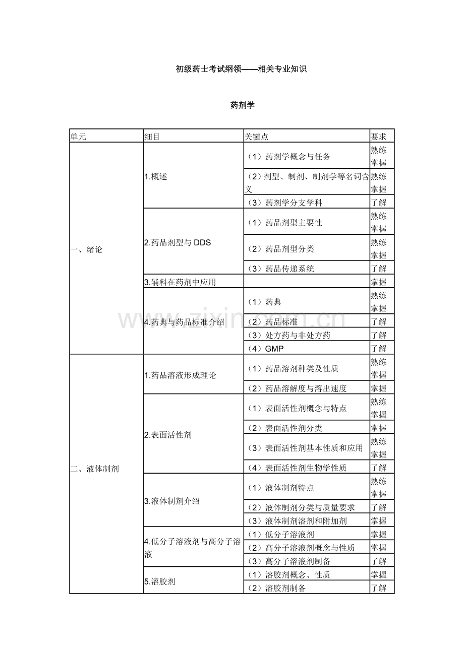 卫生资格药学初级士考试大纲相关专业知识.doc_第1页