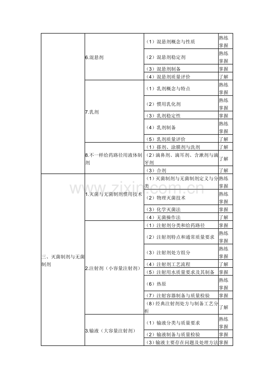卫生资格药学初级士考试大纲相关专业知识.doc_第2页