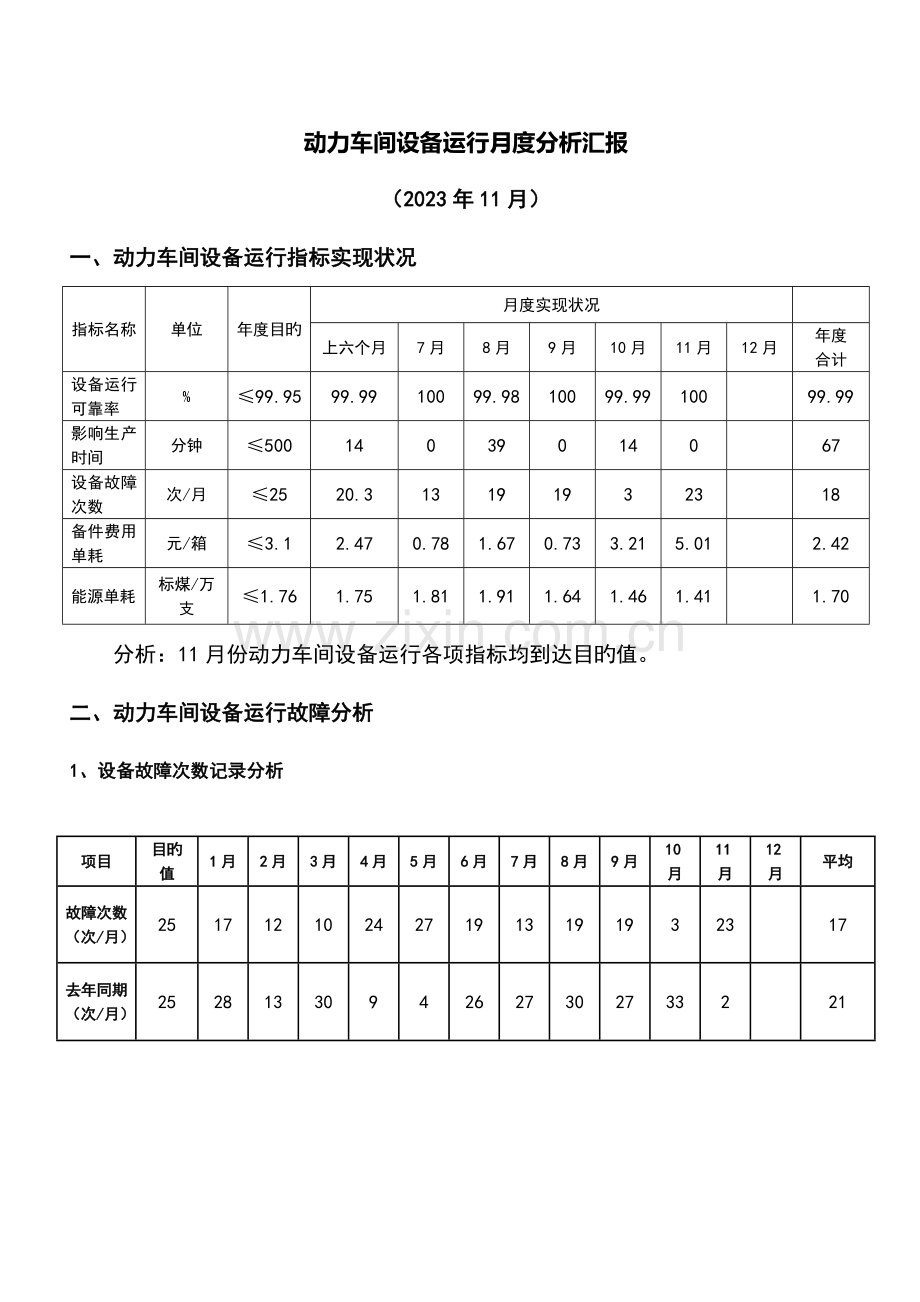 设备运行分析报告模板.doc_第1页