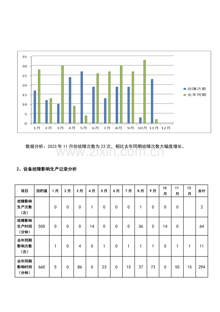 设备运行分析报告模板.doc_第2页