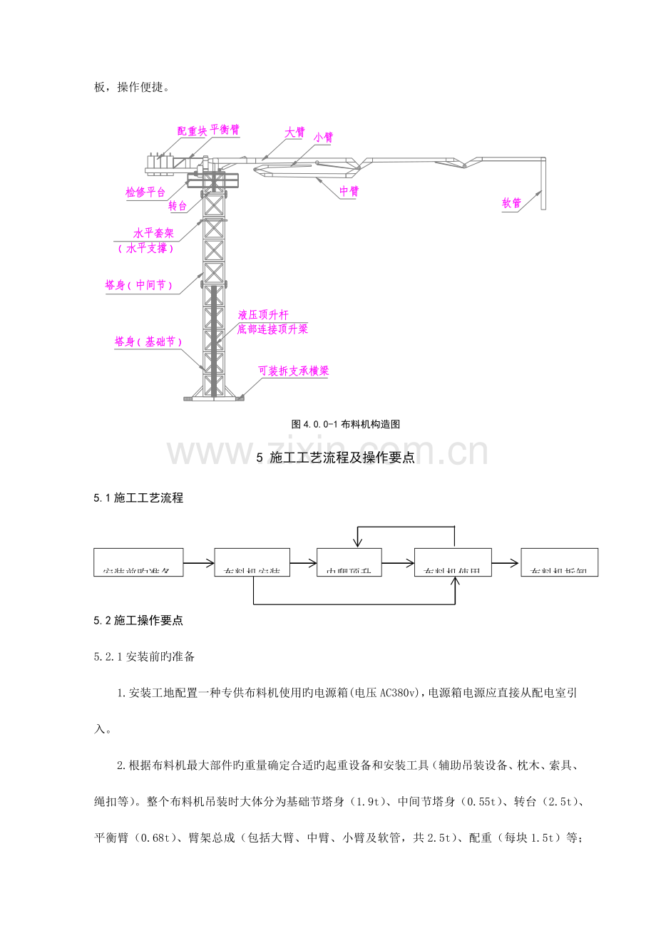 液压布料机施工工法.docx_第2页