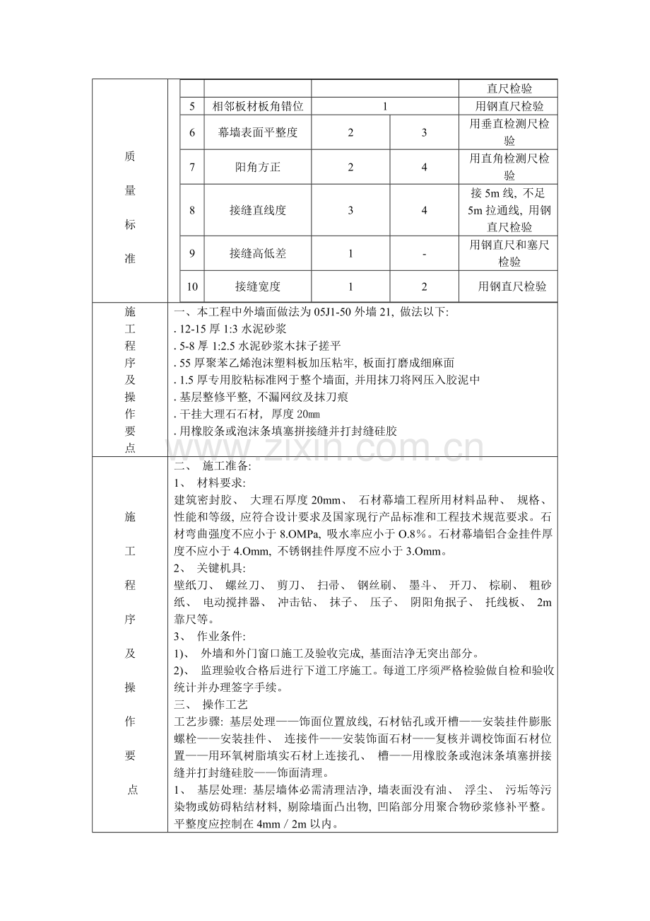 外墙保温大理石做法技术交底.doc_第2页